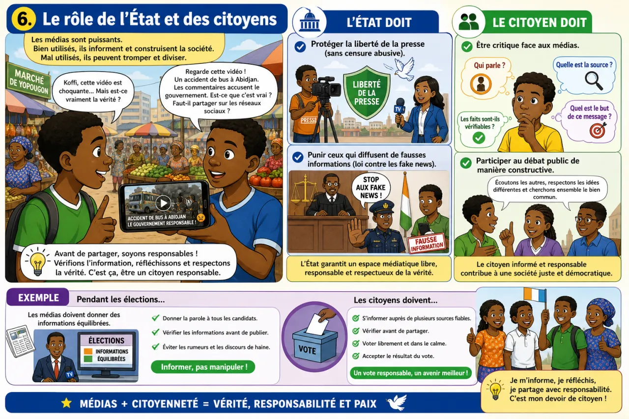 Médias et citoyenneté — illustration
