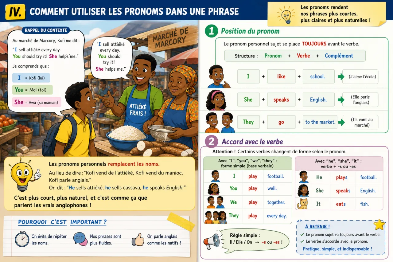 Personal Pronouns — illustration